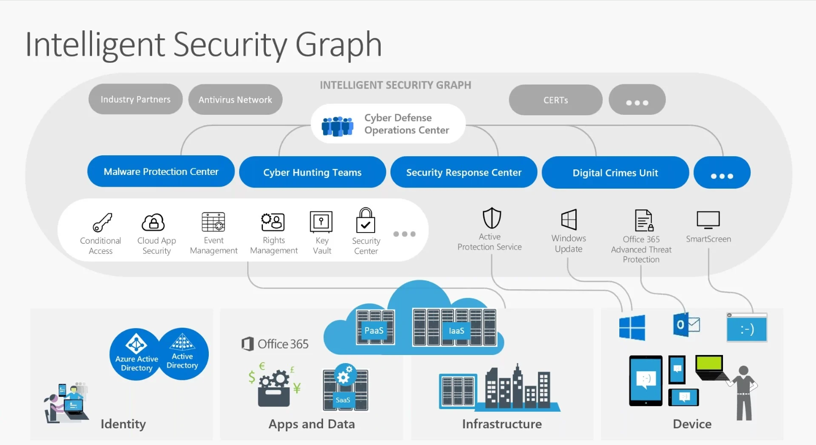 webinar access management